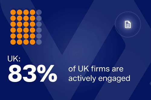 Data dashboard: T+1 in the EU, UK, CH Q1 2025